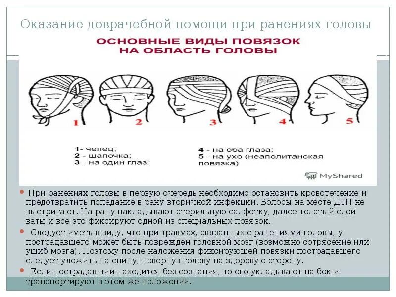 После сотрясения. Оказание первой медицинской помощи при ранении в голову. Алгоритм оказания первой помощи при ранении головы. Первой помощи пострадавшему при ранениях головы. Алгоритм оказания первой мед помощи при ранении головы.