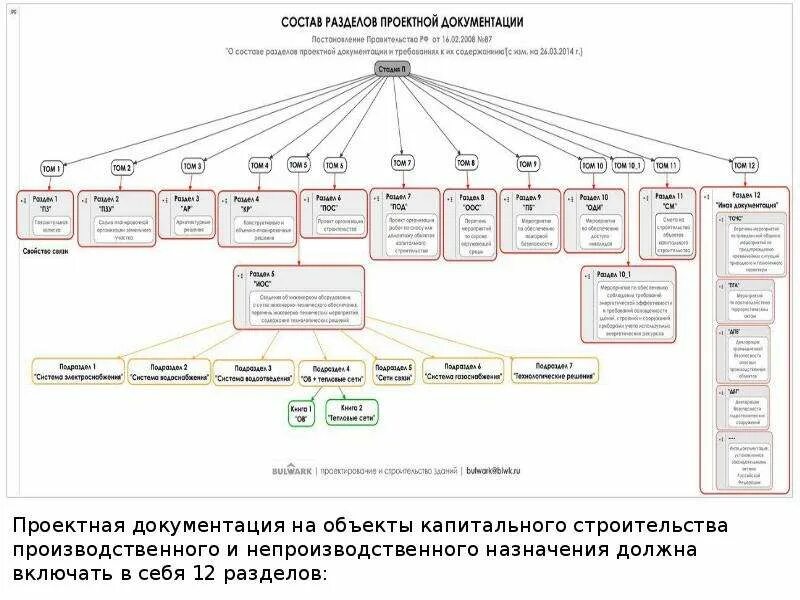 Реконструкция линейных объектов разрешение на строительство: найдено 86 изображе