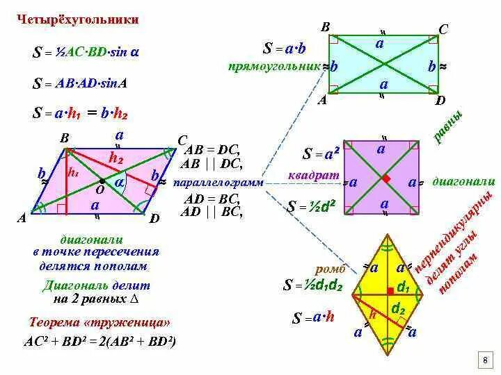 Площадь четырехугольника равна произведению его диагоналей. Диагонали четырехугольника. Свойства диагоналей четырехугольника. Медианы четырехугольника свойства. Медиана в четырехугольнике.