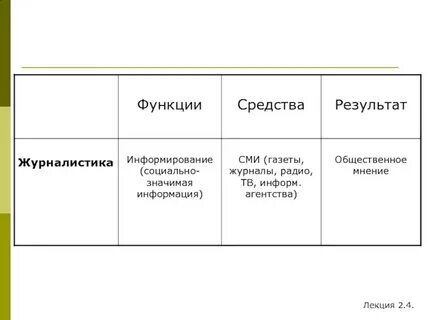 Роль журналистики в сми