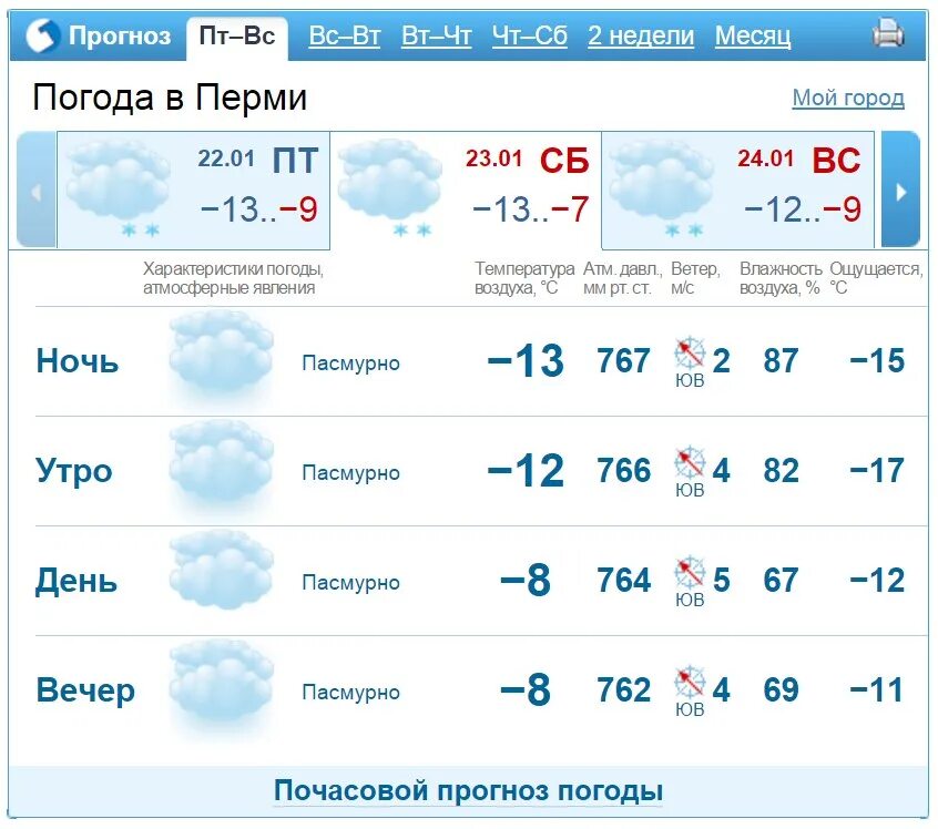 Погода в екатеринбурге на сегол. Прогноз погоды в екатеринбурге. Погода екатеринбург. Погода екатеринбург. Погода екатеринбург на 10.
