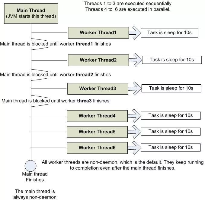 Многопоточность java собеседование. Java multithreading. Многопоточность java лок. Матрица в java. System threading tasks