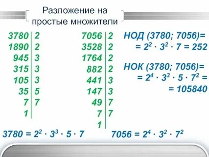 Наибольший общий множитель это