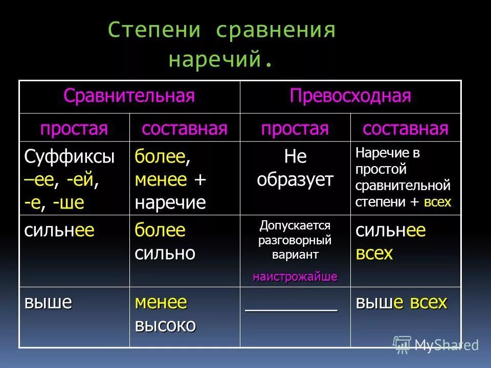 Более менее быстро
