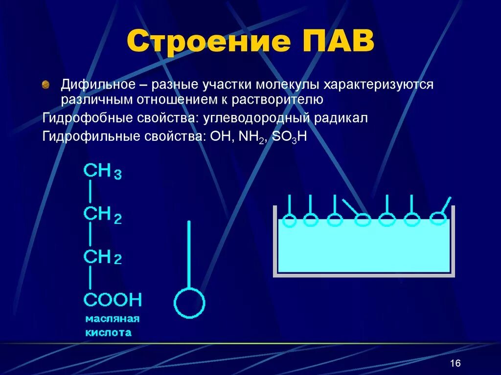 Поверхностно-инактивные вещества. Поверхностно неактивные вещества. Поверхностно активные вещества. Поверхностно-активные вещества пав. Активные вещества