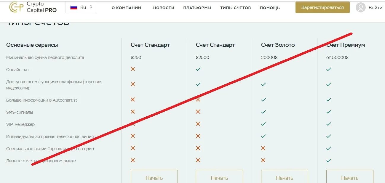 Компания премиум. Com-Pro. Premium Pro. Above Premium Pro это. Сомнительный проект в надежде на случайный успех