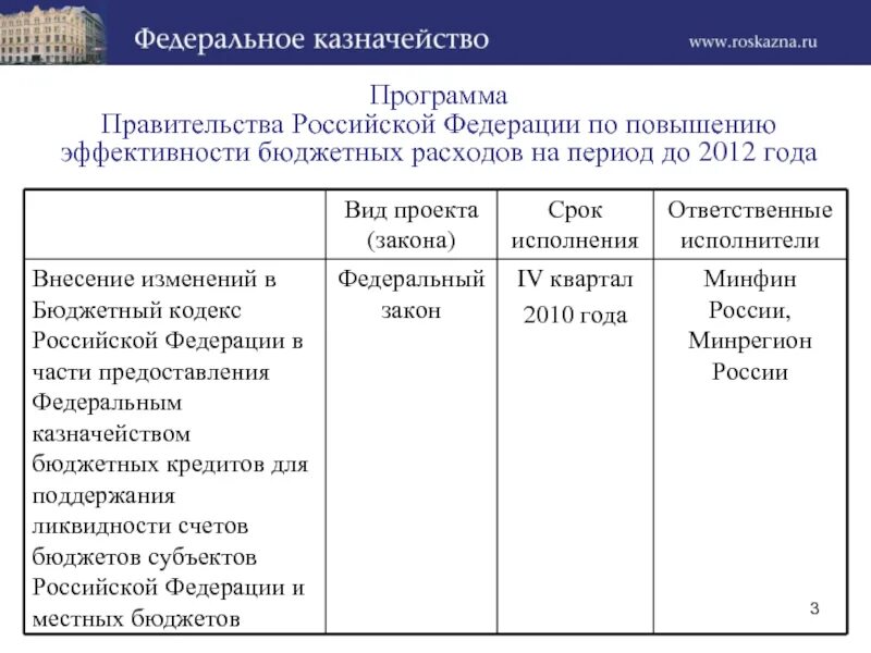 Программа правительства. Планирование работы правительства РФ. Финансовых операции федерального правительства.. Правительство РФ повышение расходов на науку. Приложение казначейства