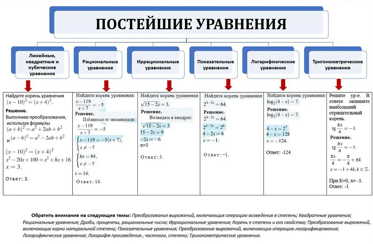 Какие темы в егэ. Экономическая задача егэ математика профиль 2025. задания егэ математика профиль 2025. задания профильной математики егэ 2025. профильная математика 1 задание.