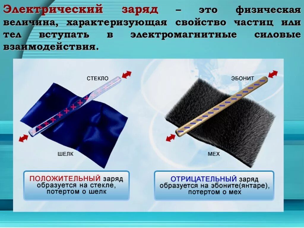 Эбонитовая палочка потёртая о мех. Эбонитовая и стеклянная палочки. Заряд стеклянной палочки. Положительный и отрицательный заряд. В процессе электризации трением два тела приобретают