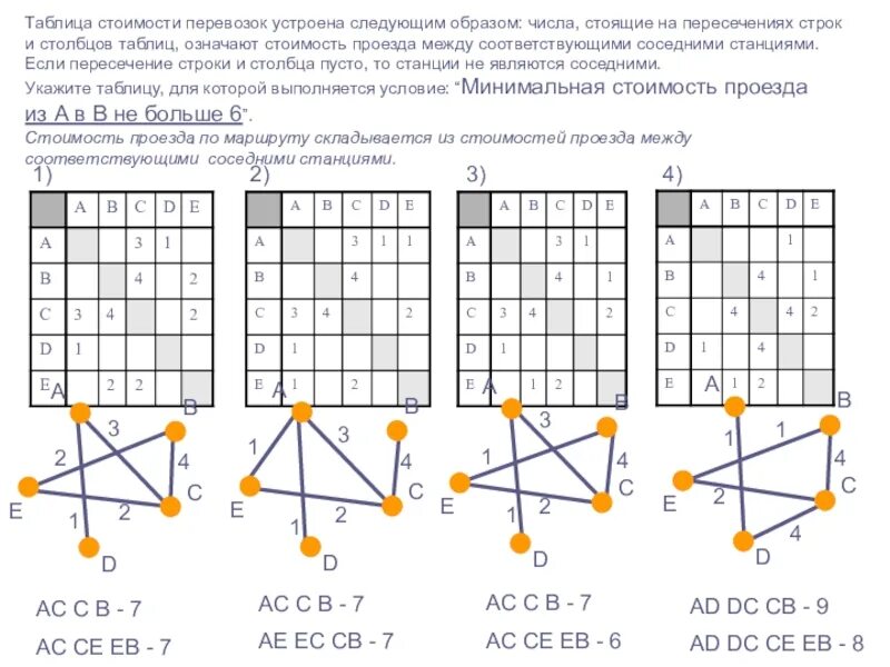 Таблица стоимости перевозок. Таблица стоимости перевозок устроена следующим. Таблица стоимости перевозок устроена следующим образом. Таблица стоимости перевозок устроена следующим образом числа. A1 0 7 d 3 6