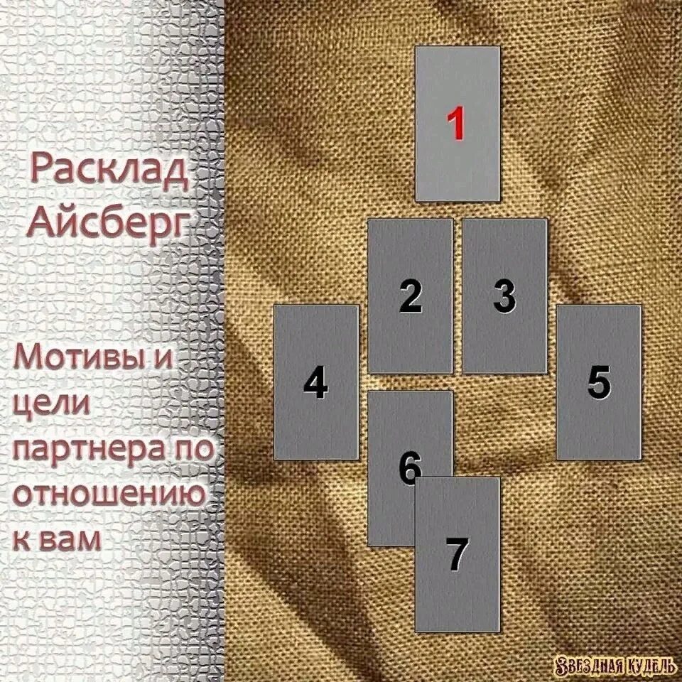 Расклад. Схема расклада почему он молчит. Расклады таро. Расклад таро почему он молчит. Расклад таро почему он молчит.