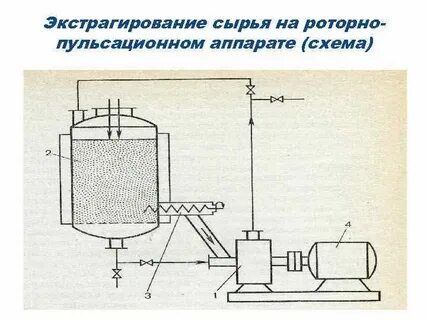 Экстрагирование