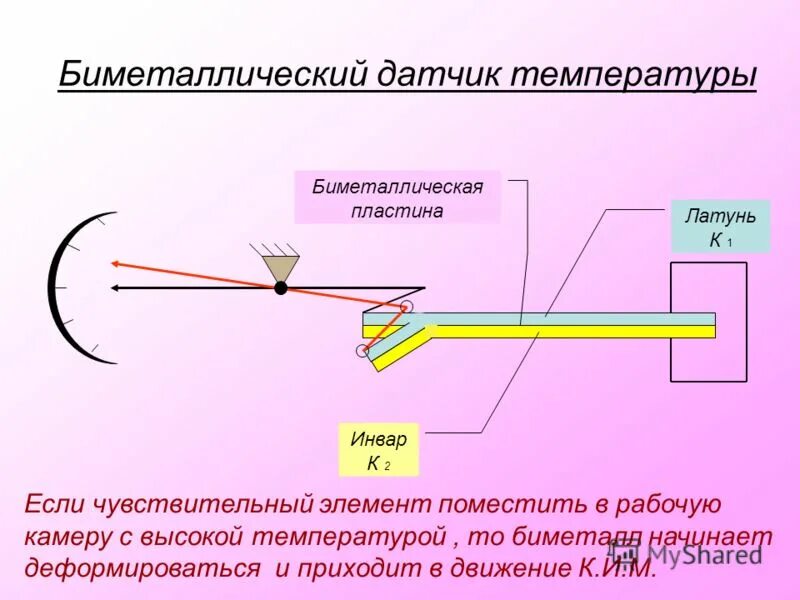 Чувствительный элемент датчик