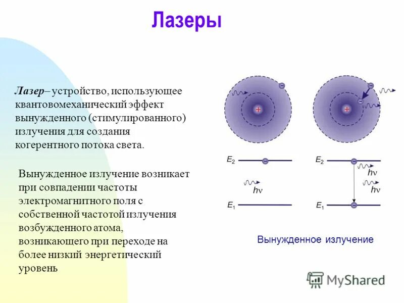 вынужденные переходы лазеры. поглощение. спонтанные лазеры. вынужденные квантовые переходы лазеры. лазер.