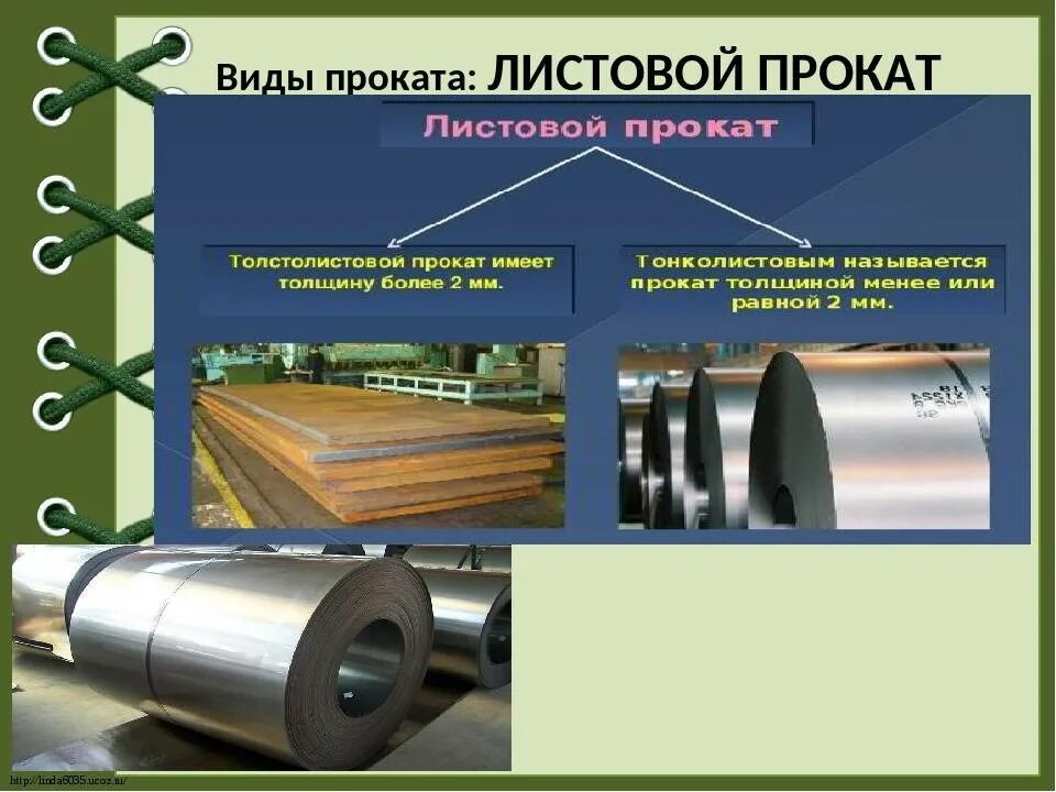 Применение листового металла. Виды проката. виды тонколистового проката. виды листового проката. типы сортового проката.