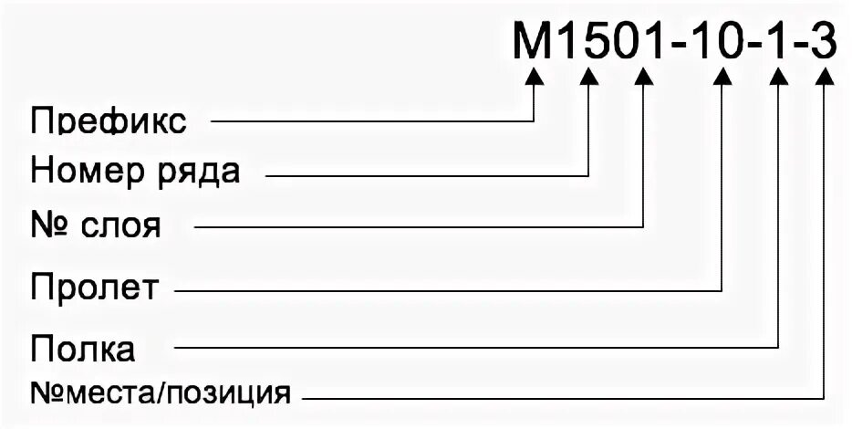 Двлд
