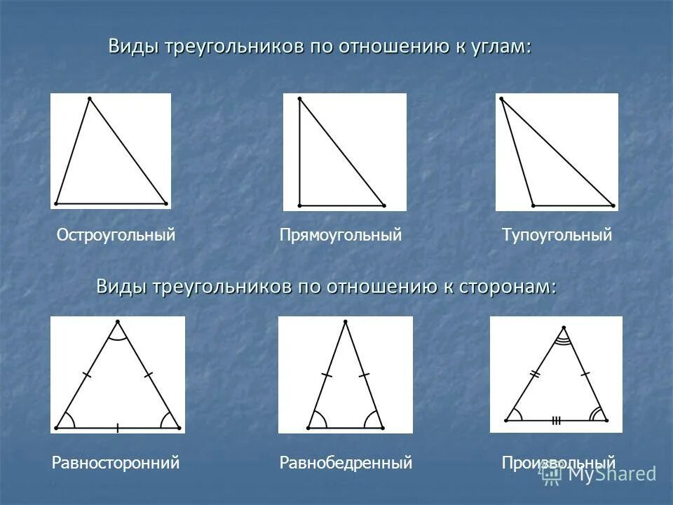 В остроугольном треугольнике все углы больше 90. Виды треугольников. Все видытруегольников. Треугольники виды треугольников. Типы треугольников по углам.