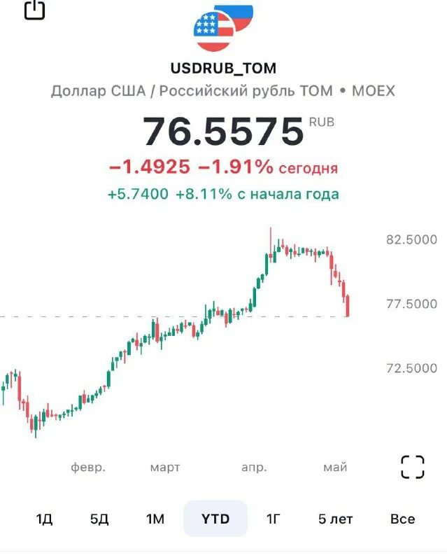 Доллар на месяц вперед. Доллар на месяц вперед