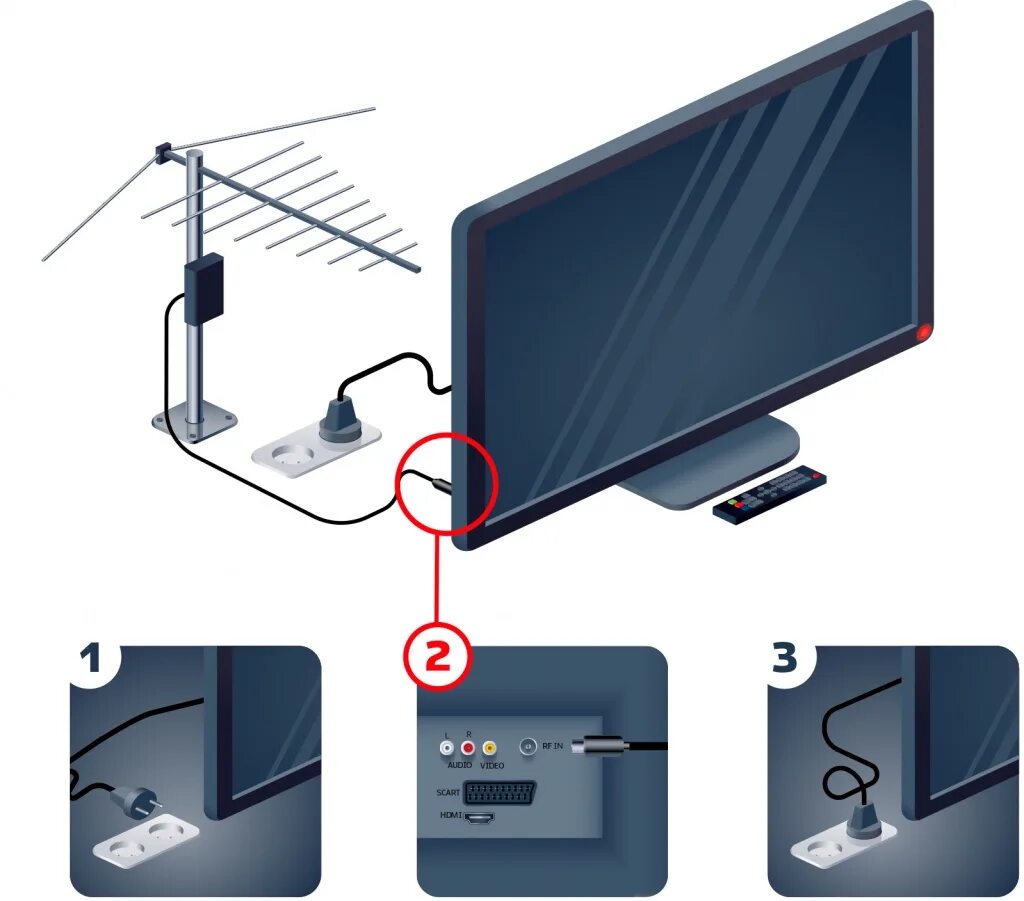 Телевизоры кабельное tv. Антенна DTV-t2. Подключить приставку DVB-t2 к телевизору. Антенна DTV 2 для приставки. Антенна для цифрового ТВ DVB-t2.