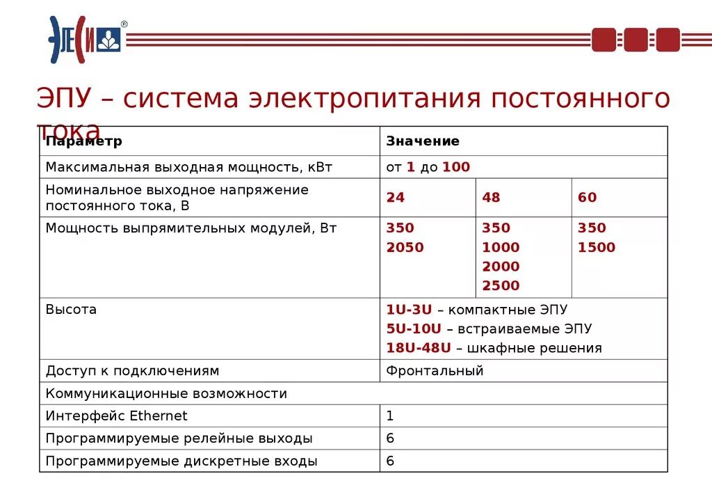 Максимальная мощность энергопринимающих устройств КВТ. Перечень ЭПУ. Мощность присоединяемых ЭПУ КВТ. Мощность энергопринимающих устройств в КВТ. Максимальная мощность 15 квт