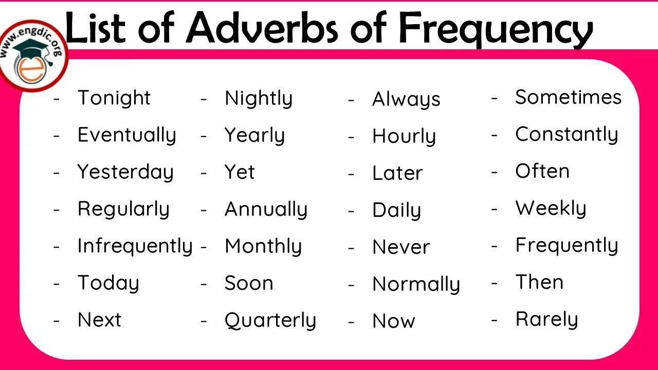 Adverb pdf. Adverbs of Frequency. Adverbs of Frequency схема. Adverbs of Frequency list. Adverbs of Frequency список.