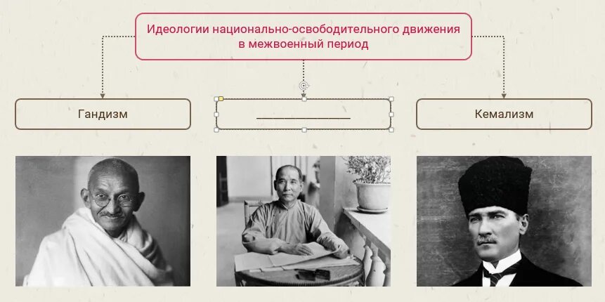 Национально-освободительное движение в Индии. Национально-освободительное движение в Индии 20 века. Национально-освободительная борьба в Индии. Национально освободительные движения в Азии.