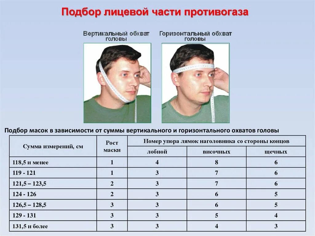 Таблица размеров противогазов лицевой части. Противогаз ПМК-2 Размеры таблица. Подбор размера противогаза ПМК 2. ГП 5 таблица. Измерение размеров противогаза