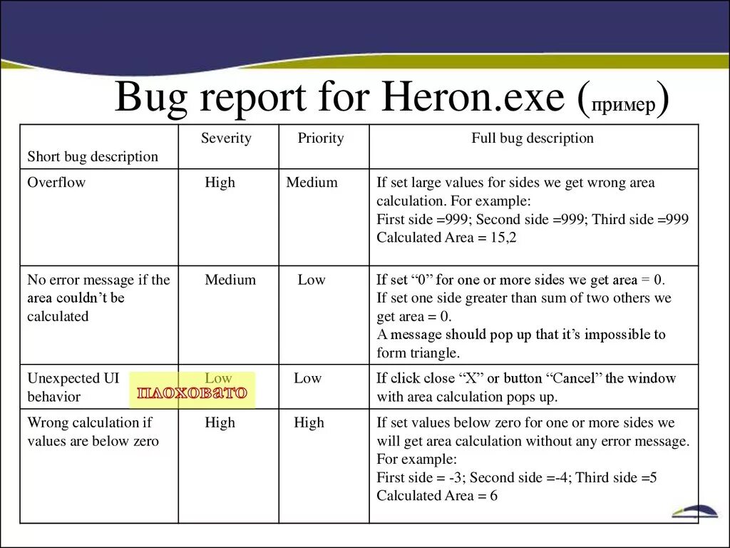 Баг репорт пример тестирование. Баг репорт таблица. Баг репорт пример оформления. Пример написания баг репорта. Report this bug