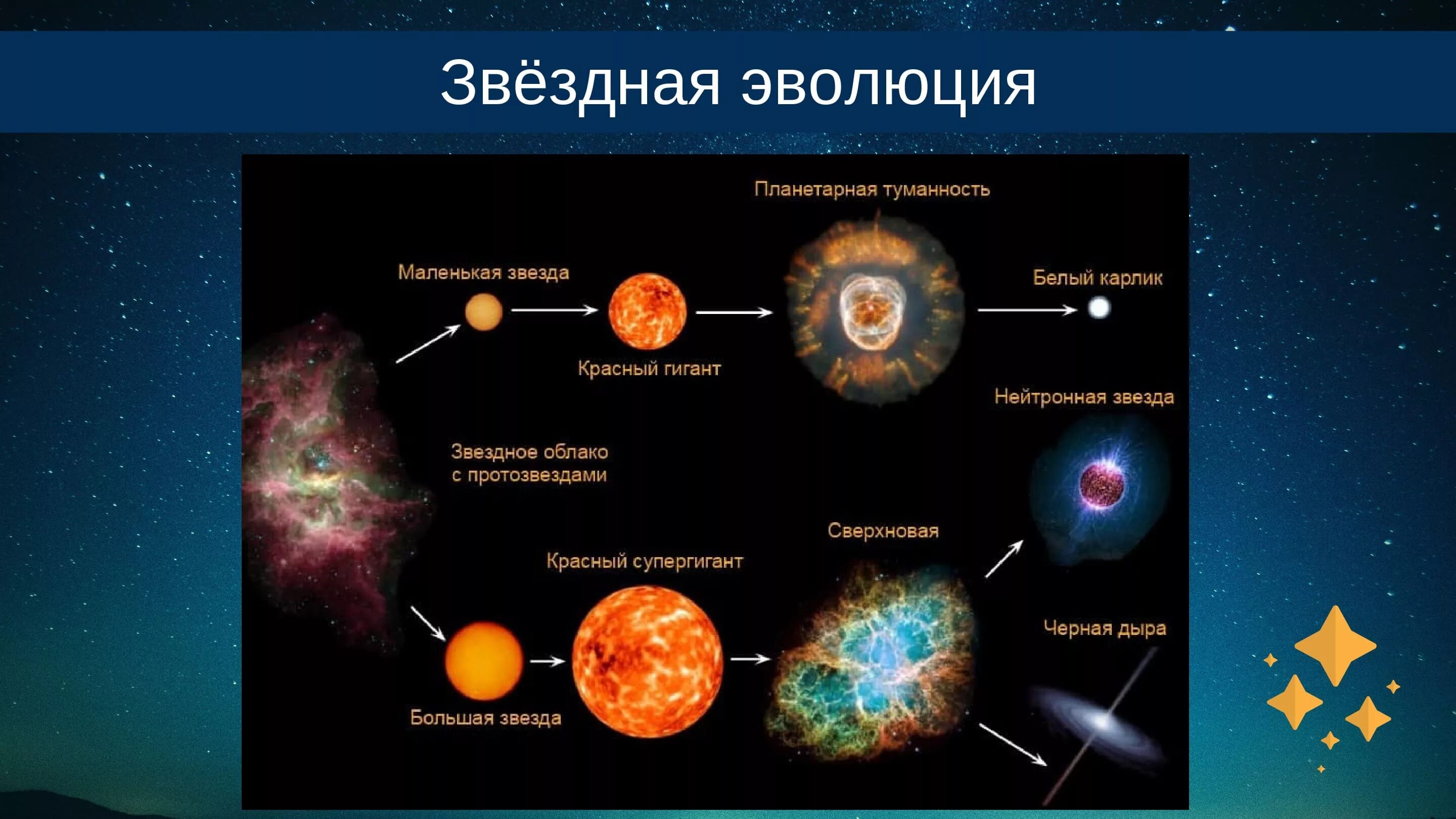 Финал эволюции звезды 7