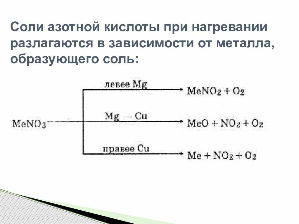 Получение солей азотной кислоты 9 класс. Соли азотной кислоты 9 класс. Соли азотной кислоты 9 класс презентация. Соли азотной кислоты презентация.