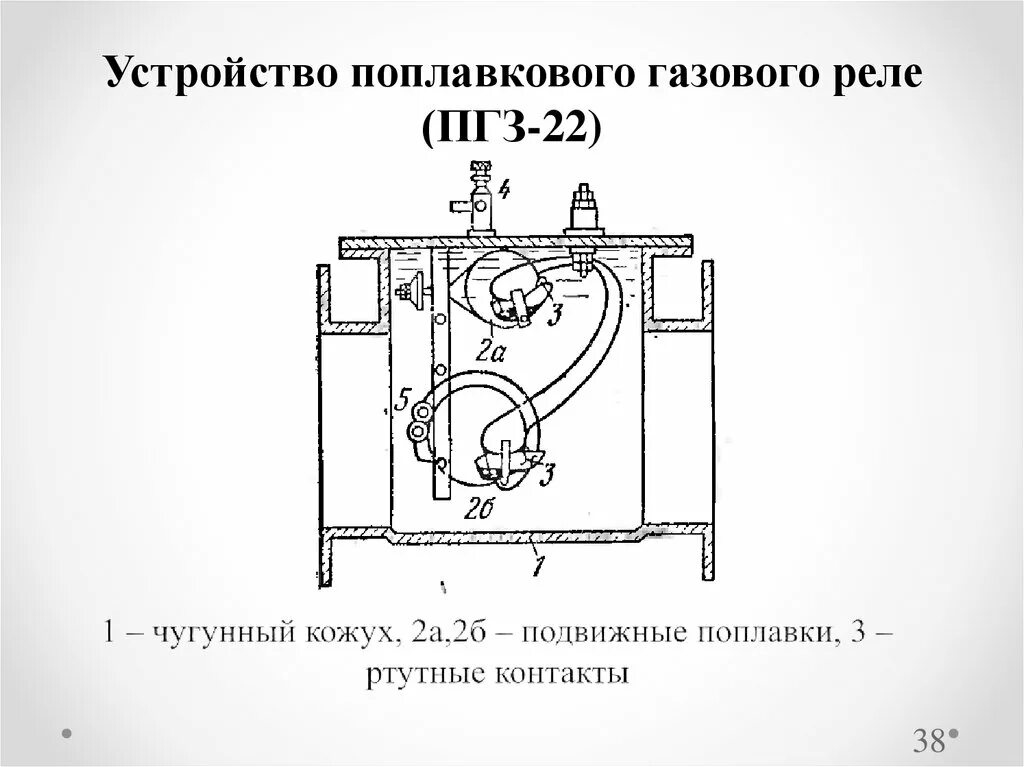 Действием газовой защиты