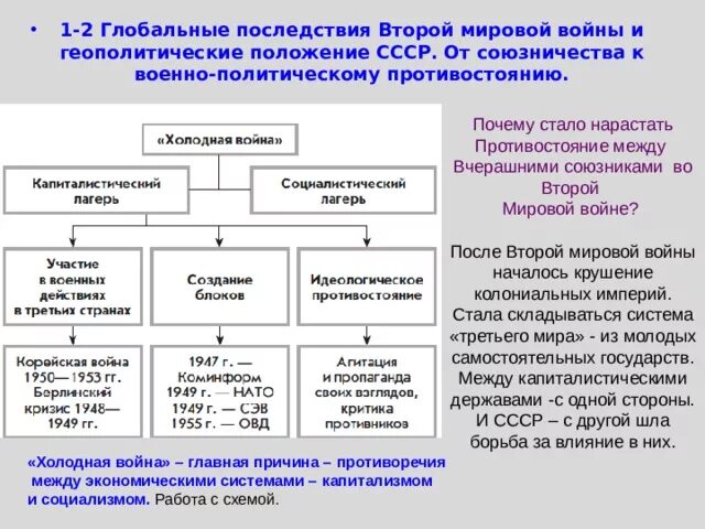 Экономические последствия второй. Геополитические последствия II мировой войны. Геополитические итоги второй мировой. Геополитические причины второй мировой войны. Последствия второй мировой войны.