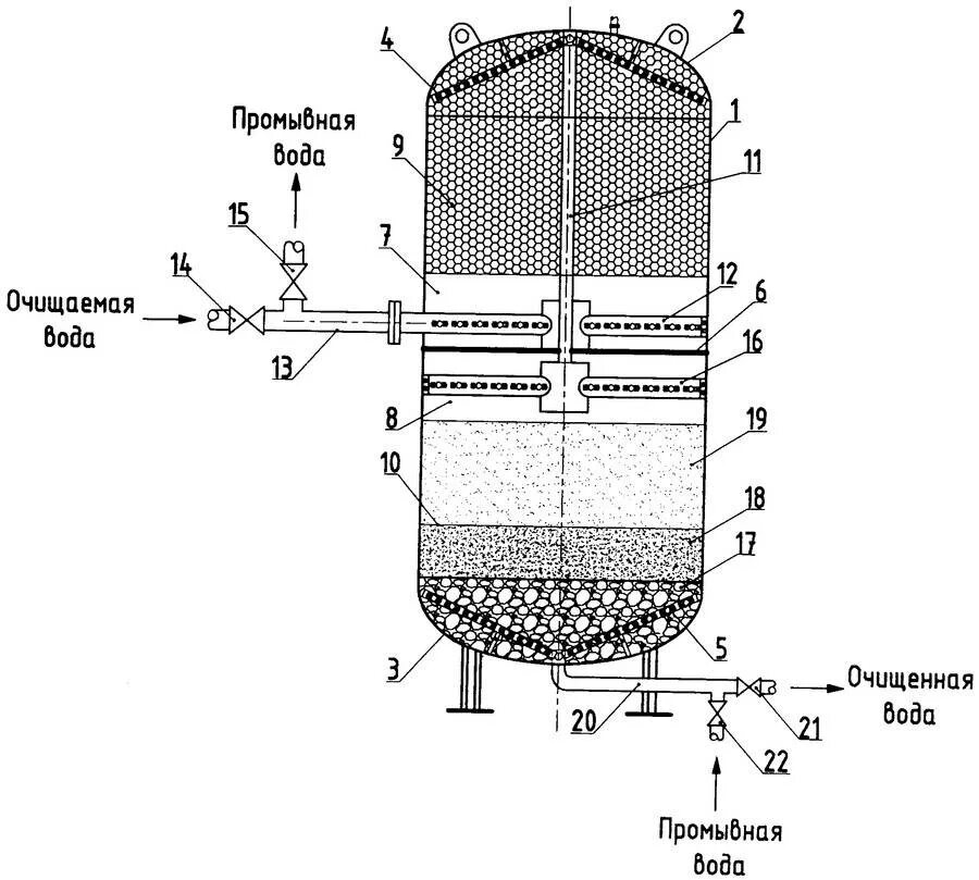 Схема фильтр очистки воды. Фильтрация сточных вод фильтр. Фильтрование сточных вод схема. Фильтр для очистки сточных вод схема. Промывная колонна схема.