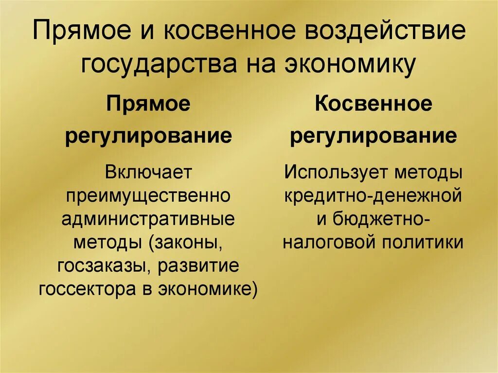 Способы гос-ва воздействия на экономику. Способы воздействия государства на экономику. Методы влияния государства на экономику. Прямое и косвенное воздействие государства на экономику.