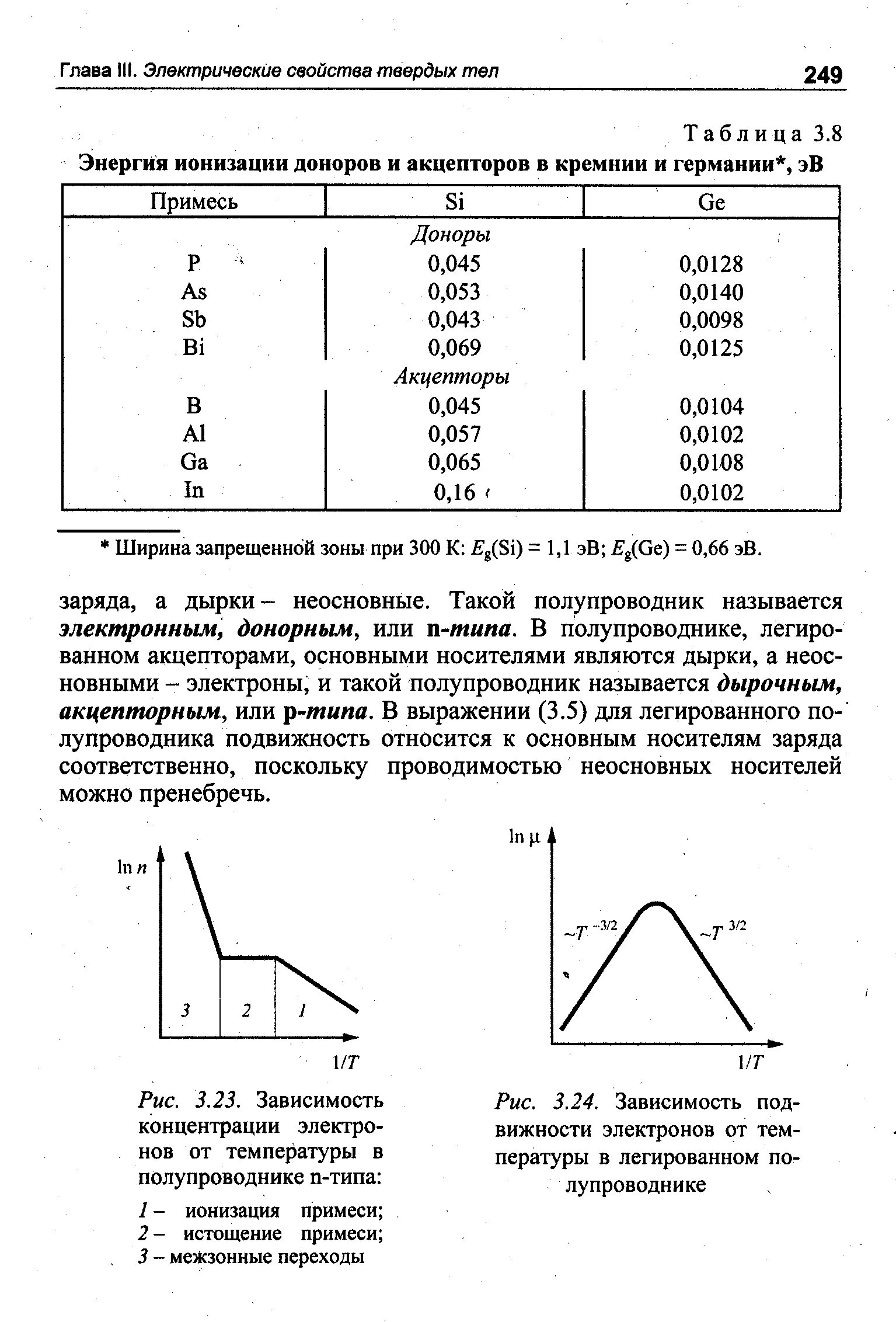 Подвижность электронов в кремнии. Зависимость подвижности носителей заряда от концентрации в германии. зависимость подвижности электронов от концентрации доноров. энергия ионизации примесей в полупроводниках таблица. температурная зависимость подвижности носителей заряда.