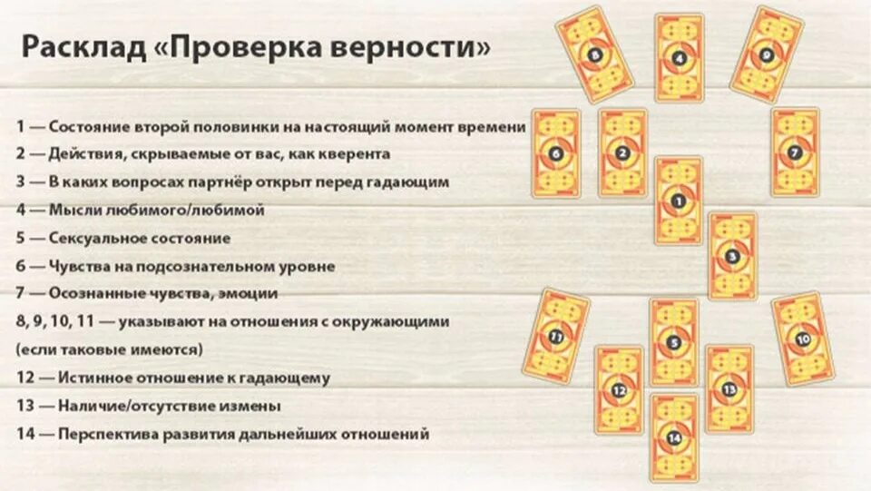 Будем ли мы вместе таро значение. Расклад черный ворон таро. расклад таро ворон. расклад на измену таро схемы. расклады таро схемы.