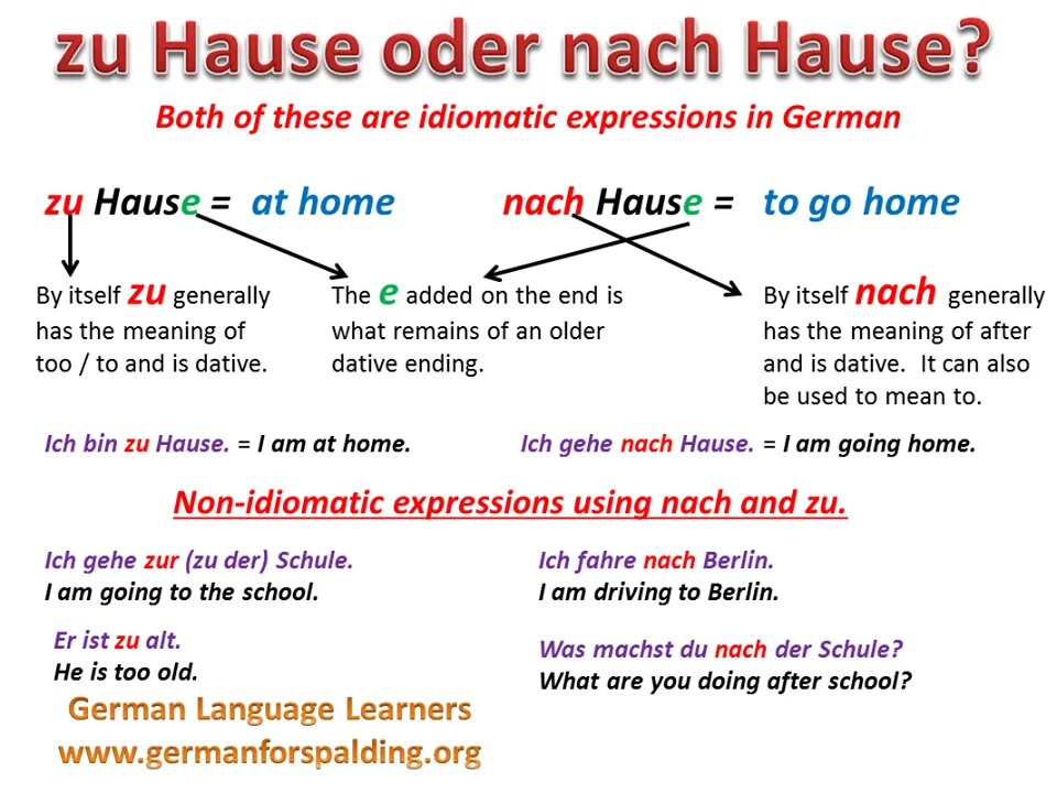 Ist zu hause. Nach hause zu hause разница. zu nach разница. nach in в немецком языке. in nach в немецком разница.