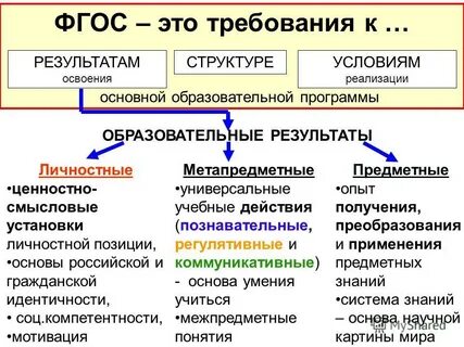 5 виды результатов образования