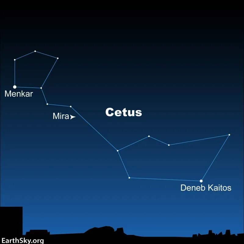 В далеком созвездии кита. Созвездие кита схема. Созвездие кита на карте звездного неба. Cetus Созвездие.
