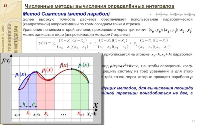 Численное вычисление