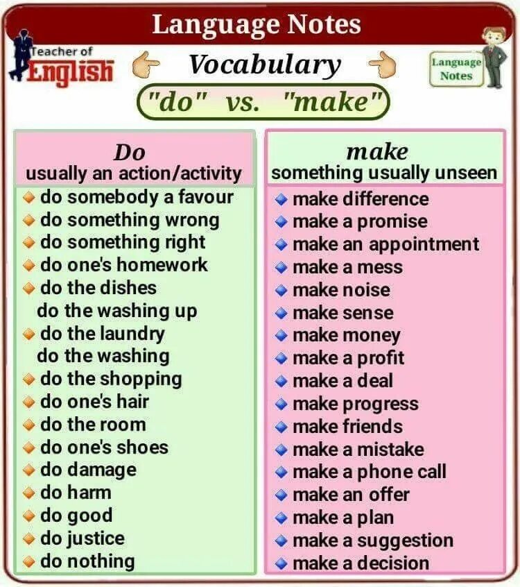 To make note. Make a suggestion или do. make a phone call или do. do или make damage. do notes или make.