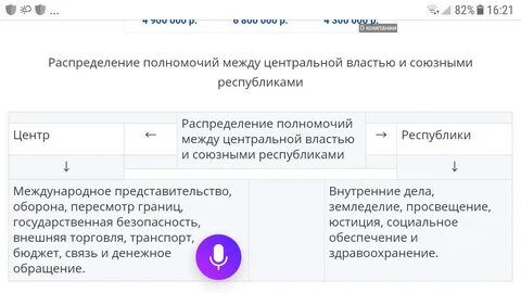 Способ распределения мандатов между кандидатами после голосования
