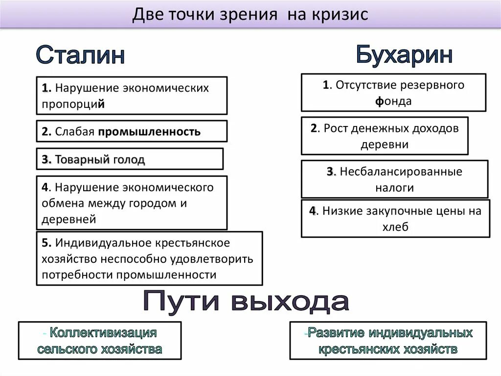 Какие точки зрения высказывались в руководстве. Точки зрения на индустриализацию в СССР. Точки зрения по проблеме индустриализации СССР. Точки зрения на проблему индустриализации в СССР. Две точки зрения на проведение индустриализации Сталина.