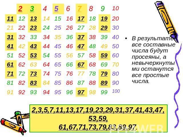 Таблица простых чисел до 3000. Таблица простыхтчисел. Таблица простых чисел. Простые числа таблица простых чисел. Таблица первых простых чисел.