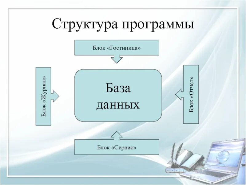 Блок программы мероприятия. Структурные блоки программы. Блок программы. Структура программы блок данных блок кода. Сервисный блок.