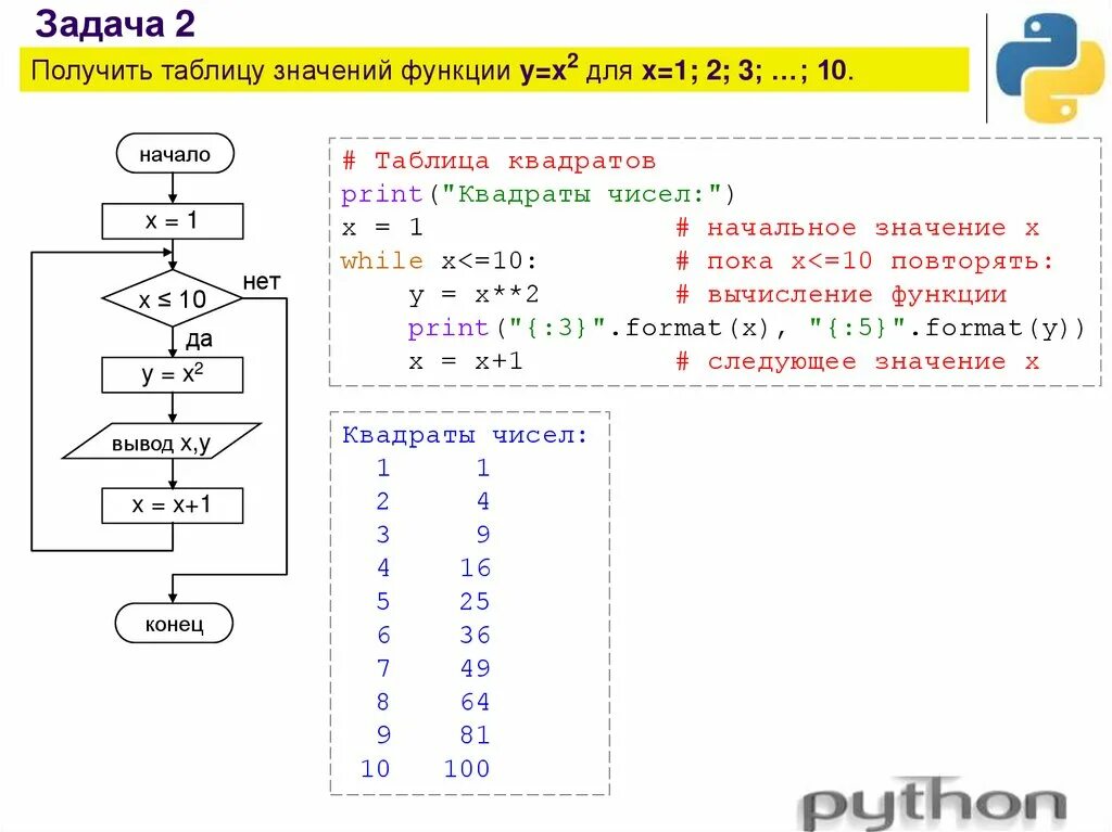 Таблица значений функции y=-x^2+2x-1. Получить таблицу значений функции y x2 для x 1 2 3 10. Y=x2+2x-2 таблица значений для функции. Получить таблицу значений функции y x2 для x 1 2 3 10 Python.