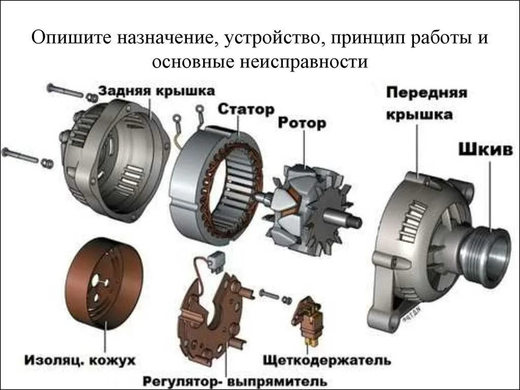 Генератор автомобильный устройство схема. Устройство автомобильного генератора переменного тока схема. Назначение устройство и работа генератора в авто. Генератор устройство и принцип работы. Работа автогенератора