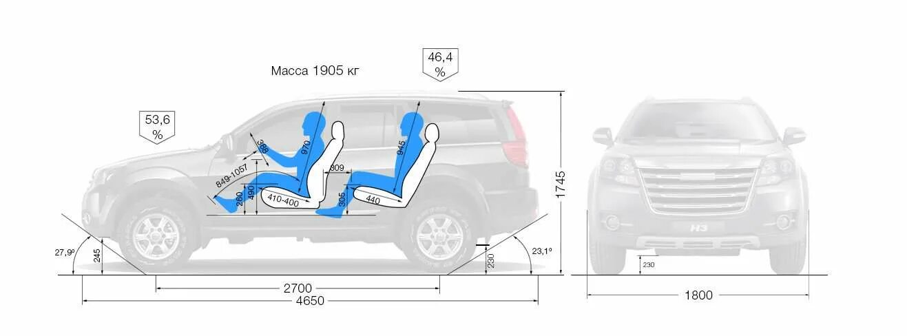 Ховер масса. Great Wall Hover h3 габариты багажника. Хавал н6 габариты кузова. Длина салона Haval h9. Хавал н9 длина кузова.