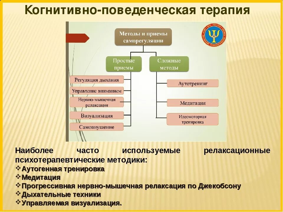 Кпт подход