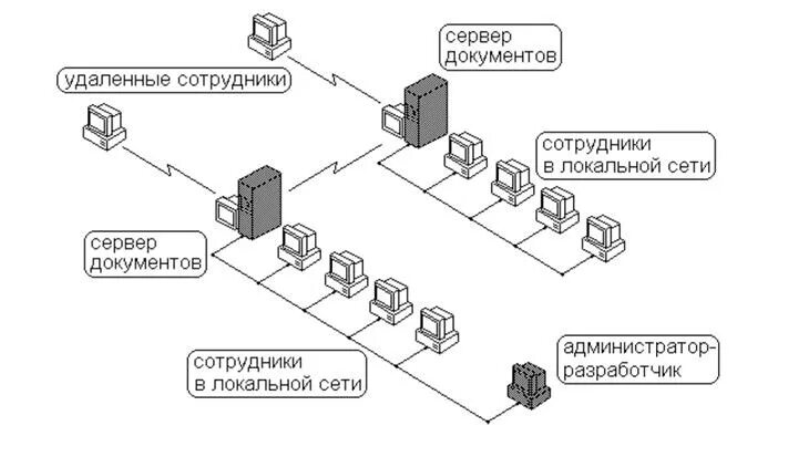 Работа дистанционно документы